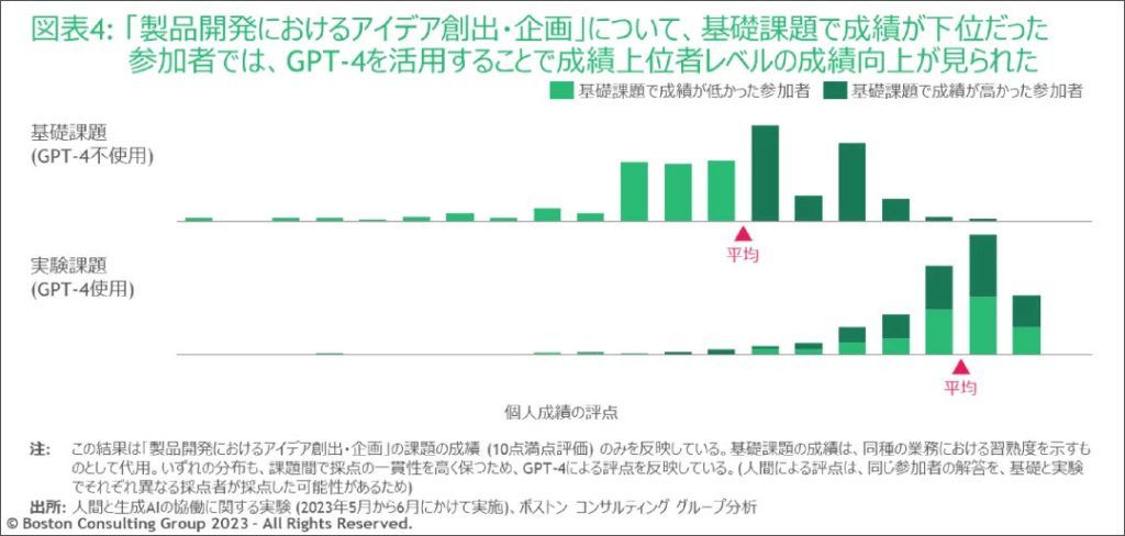 人間の才能が発揮される新たな機会